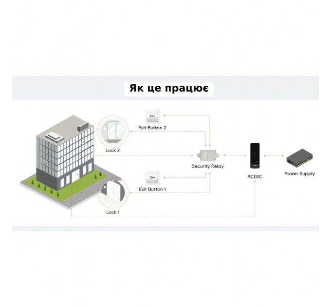 Термінал Dnake AC02/S