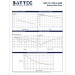 Акумуляторна батарея 12В/7Аг BATTEC