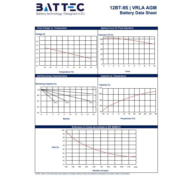 Акумуляторна батарея 12В/9Аг BATTEC