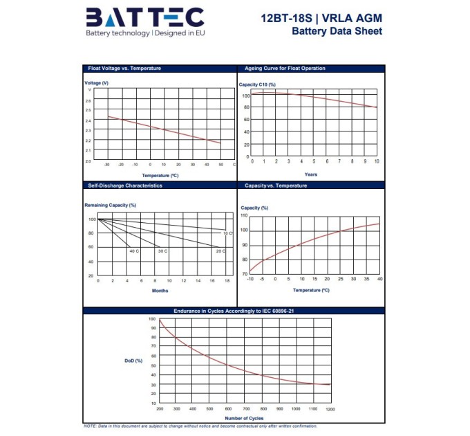 Акумуляторна батарея 12В/18Аг BATTEC