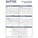 Акумуляторна батарея 12В/18Аг BATTEC