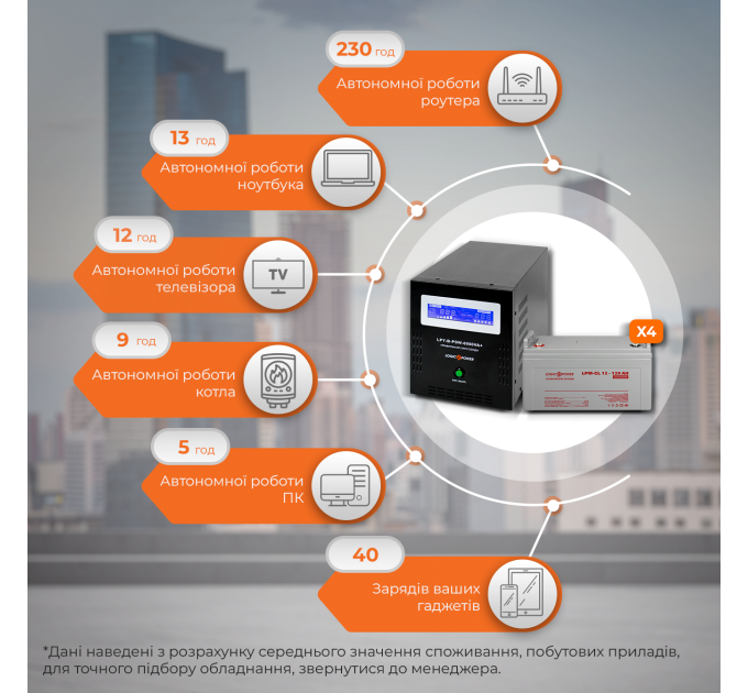 Комплект резервного живлення LP (LogicPower) ДБЖ + гелева батарея (UPS B6000 + АКБ GL 5760W)