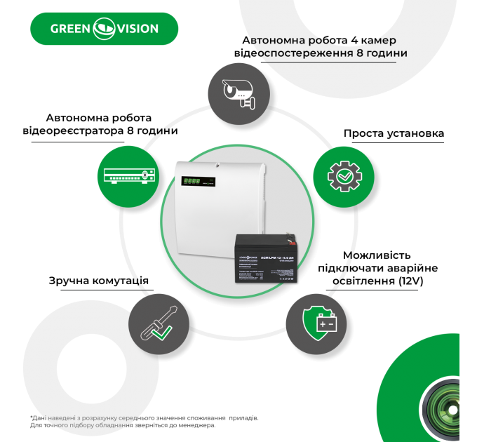 Блок безперебійного живлення з АКБ GV-006-UPS-A-1202-10A-18Ah