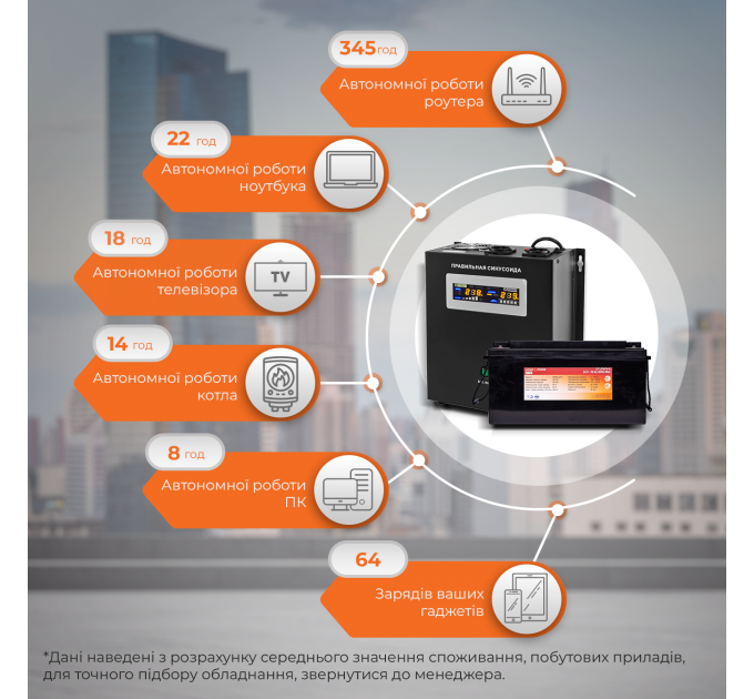 Комплект резервного живлення LP (LogicPower) ДБЖ + літієва (LiFePO4) батарея (UPS W2500VA + АКБ LiFePO4 2600W)