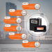 Комплект резервного живлення LP (LogicPower) ДБЖ + літієва (LiFePO4) батарея (UPS W2500VA + АКБ LiFePO4 2600W)