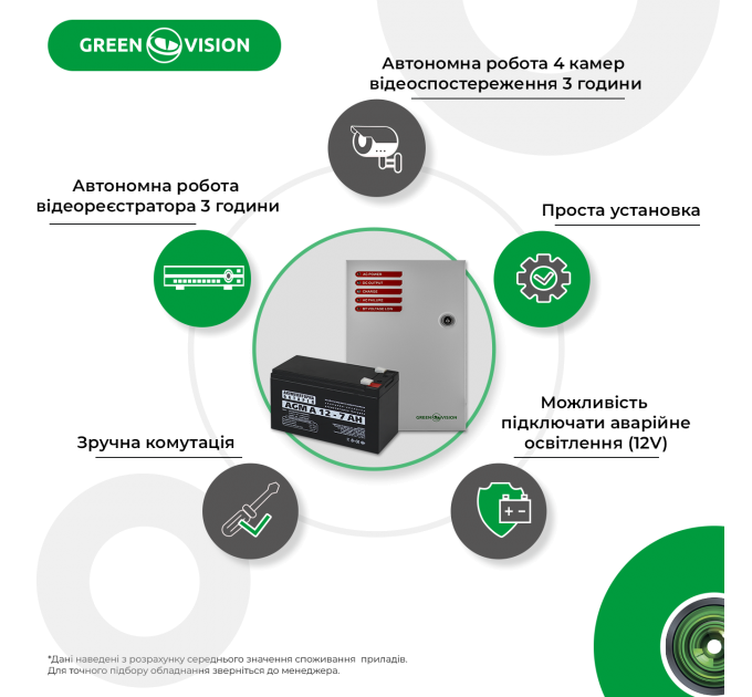 Блок безперебійного живлення з АКБ GV-003-UPS-A-1201-10A-7Ah
