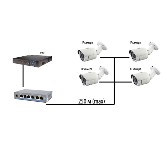 Комутатор PoE-1006-4P/250m