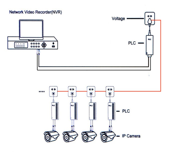 PLC Network Transmitter 1202