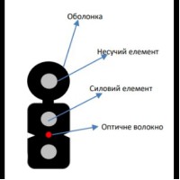 Кабель волоконно оптичний ECG FTTH001-SMSW-LSZH (бухта - 1км)