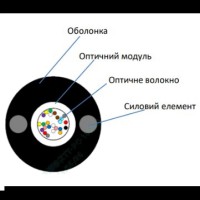 Кабель волоконно оптичний ECG UT001-SM-FRP-G-HDPE 5.0 (бухта - 2км)