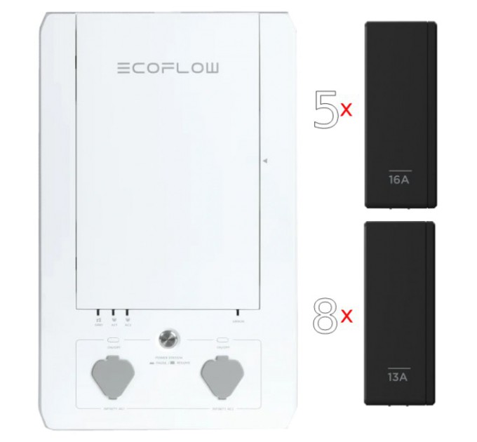 Набір панель+реле Ecoflow EcoFlow Smart Home Panel Combo купити.