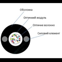 Кабель волоконно оптичний ECG UT002-SM-FRP-G-HDPE (бухта - 2км)