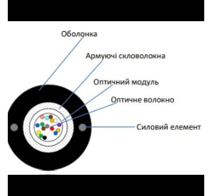 Кабель волоконно оптичний ECG UT004-SM-GY-FRP-LSZH (бухта - 4км) купити.