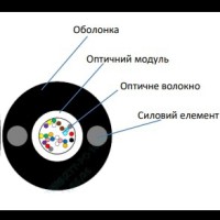 Кабель волоконно оптичний ECG UT001-SM-FRP-G-HDPE 4.4 (бухта - 2км)