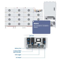 Інвертор модульний Deye SUN-100K-PCS01HP3